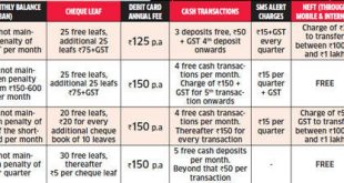 OMG बड़े बैंक में ग्राहकों से 1,771 करोड़ पेनल्टी वसूल की गई